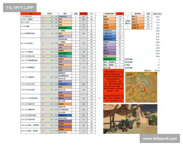 魔兽世界工程学最强配方全面解析及实用攻略 魔兽世界工程学最强配方全面解析及实用攻略